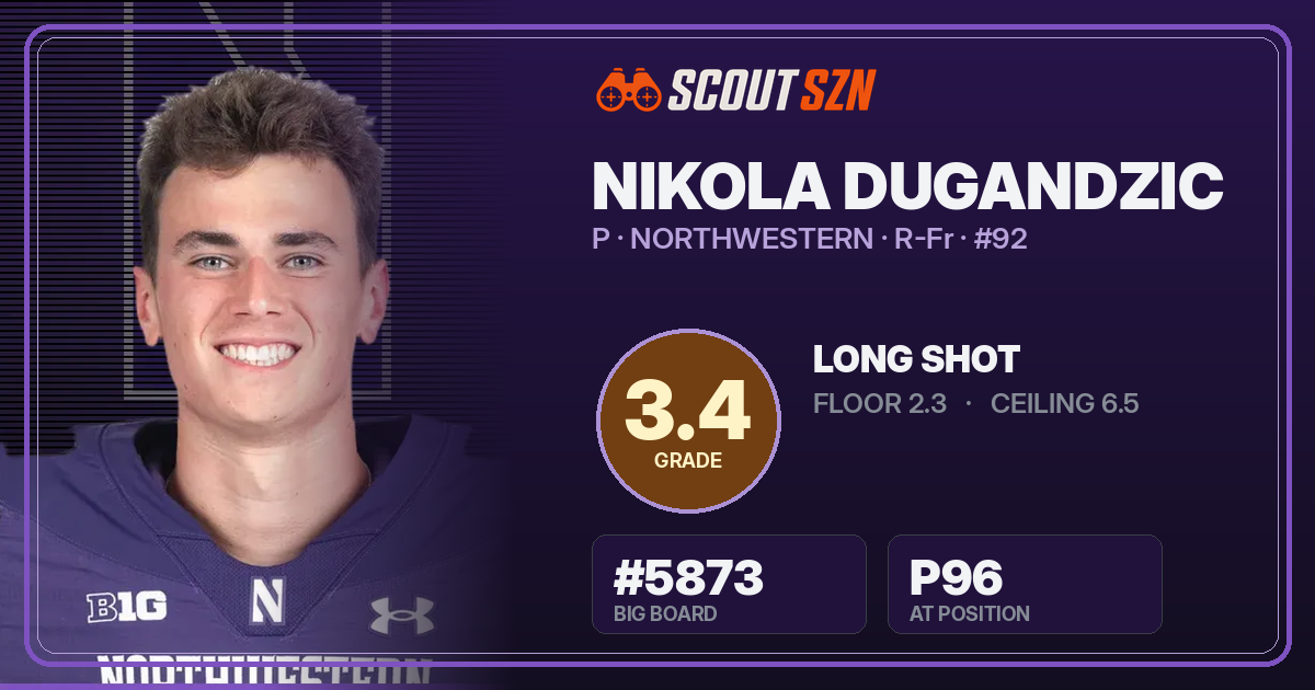 Share card for Nikola Dugandzic