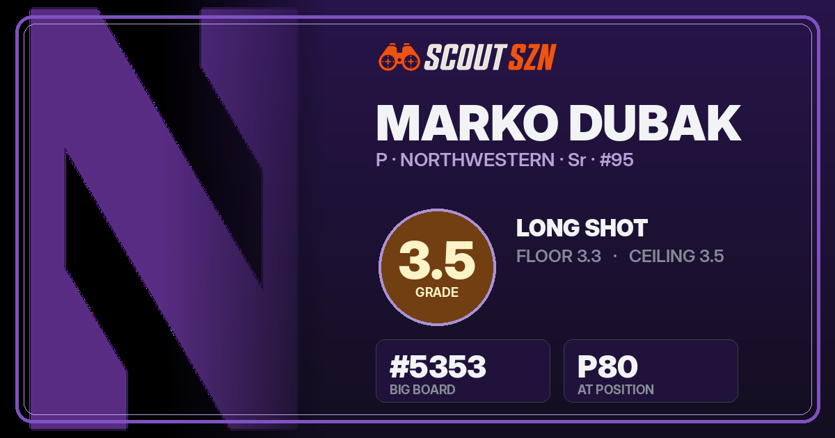 Share card for Marko Dubak