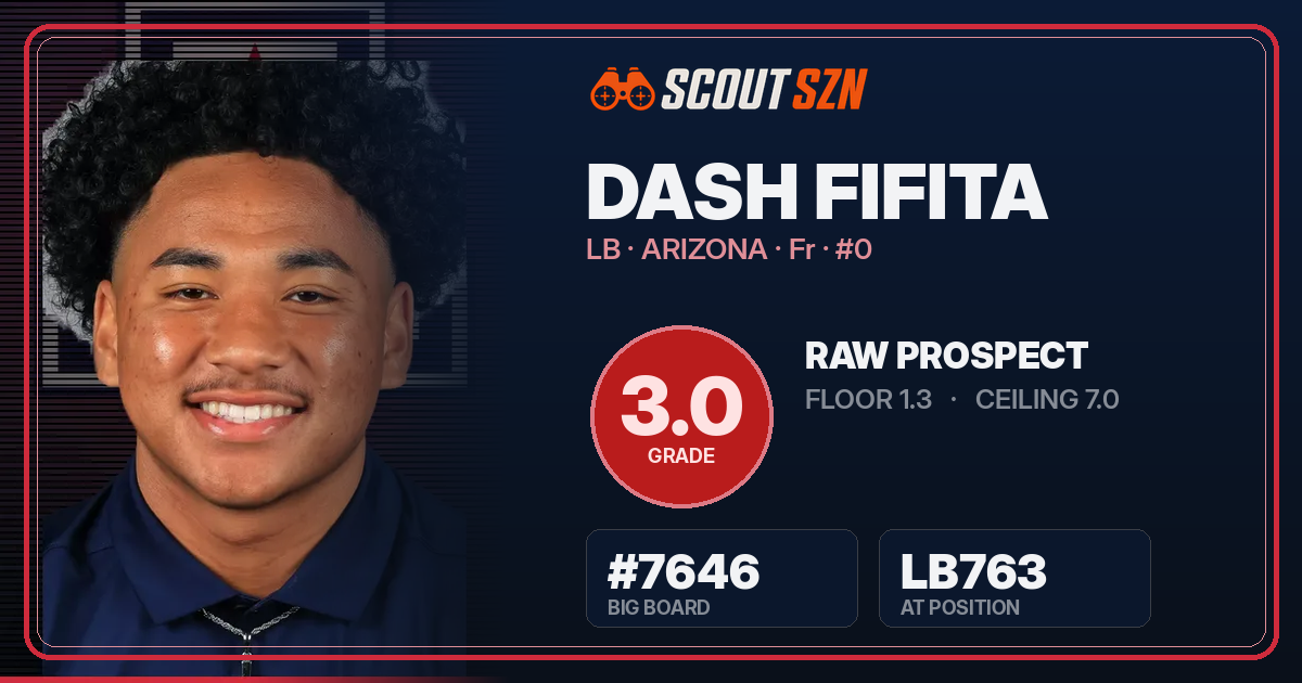 Share card for Dash Fifita