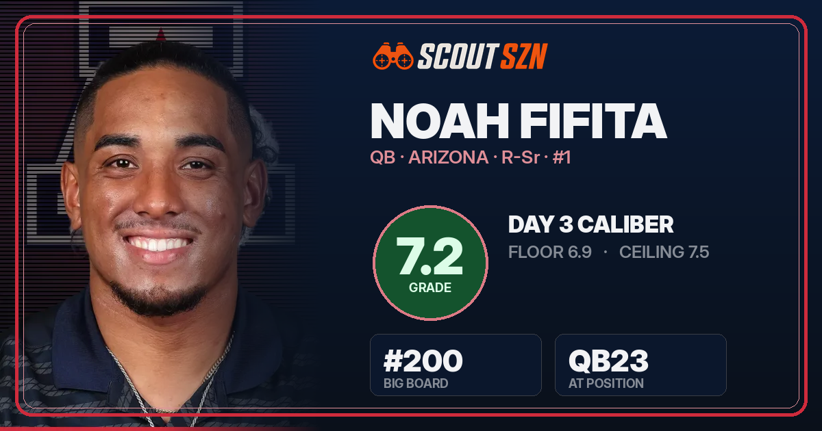 Share card for Noah Fifita