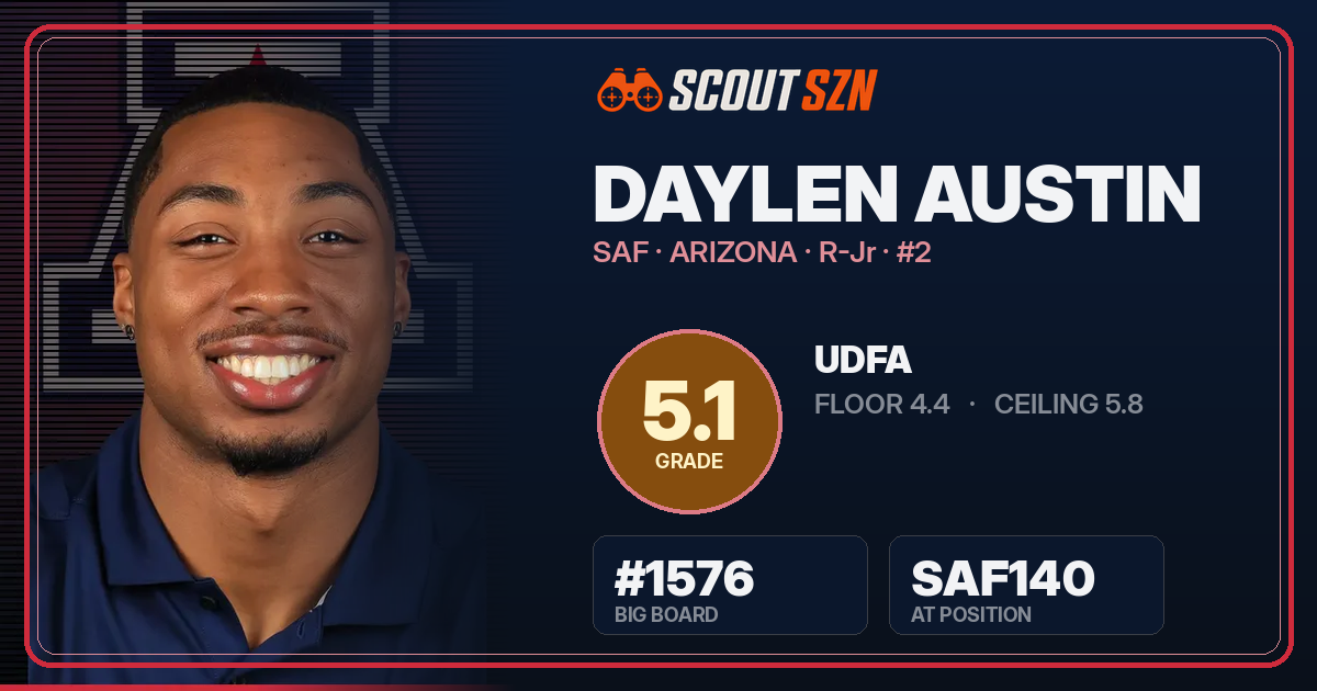 Share card for Daylen Austin