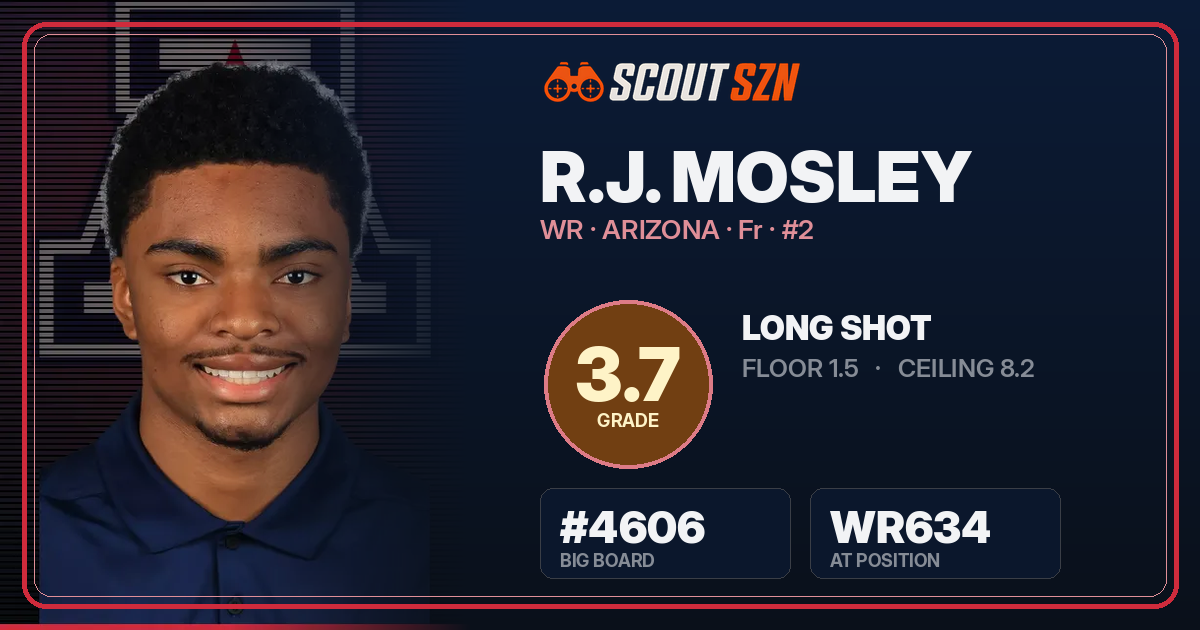 Share card for R.J. Mosley