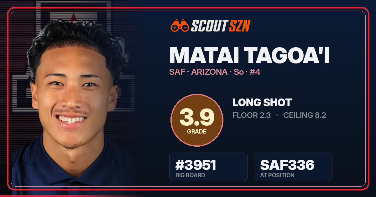 Share card for Matai Tagoa'i