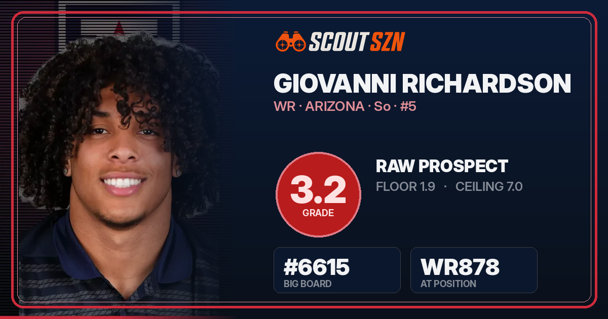 Share card for Giovanni Richardson