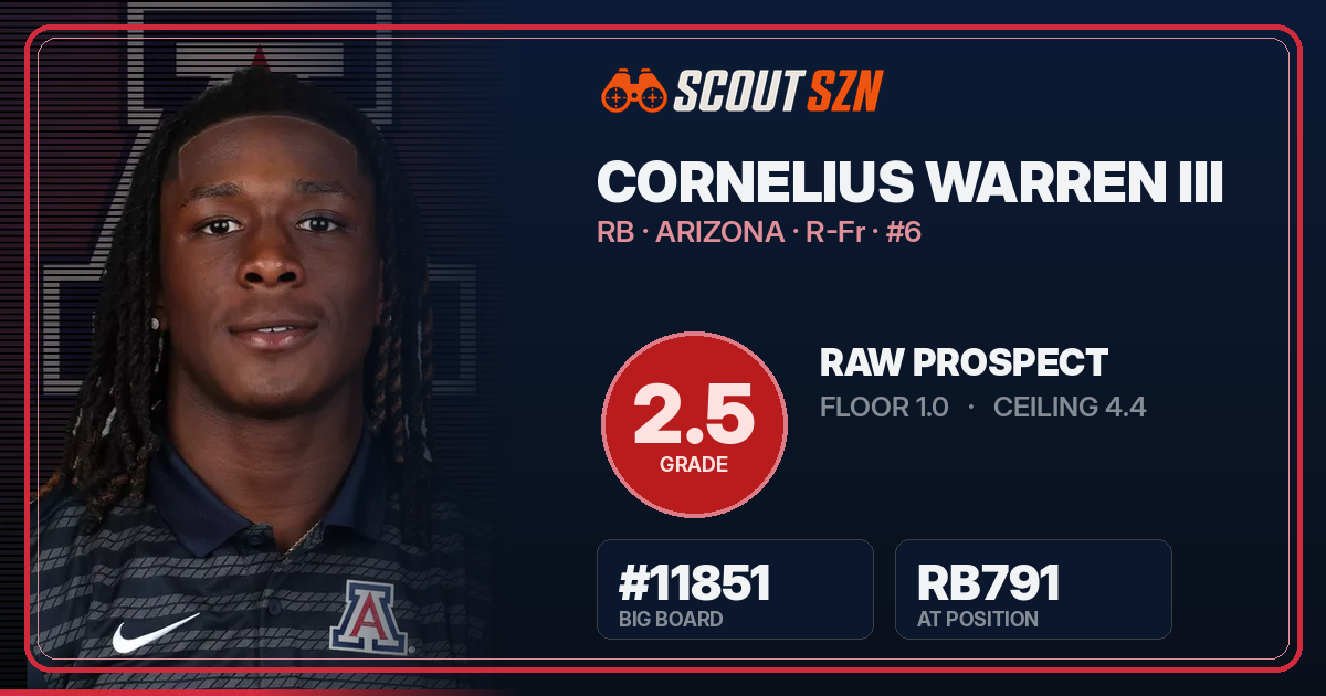 Share card for Cornelius Warren III