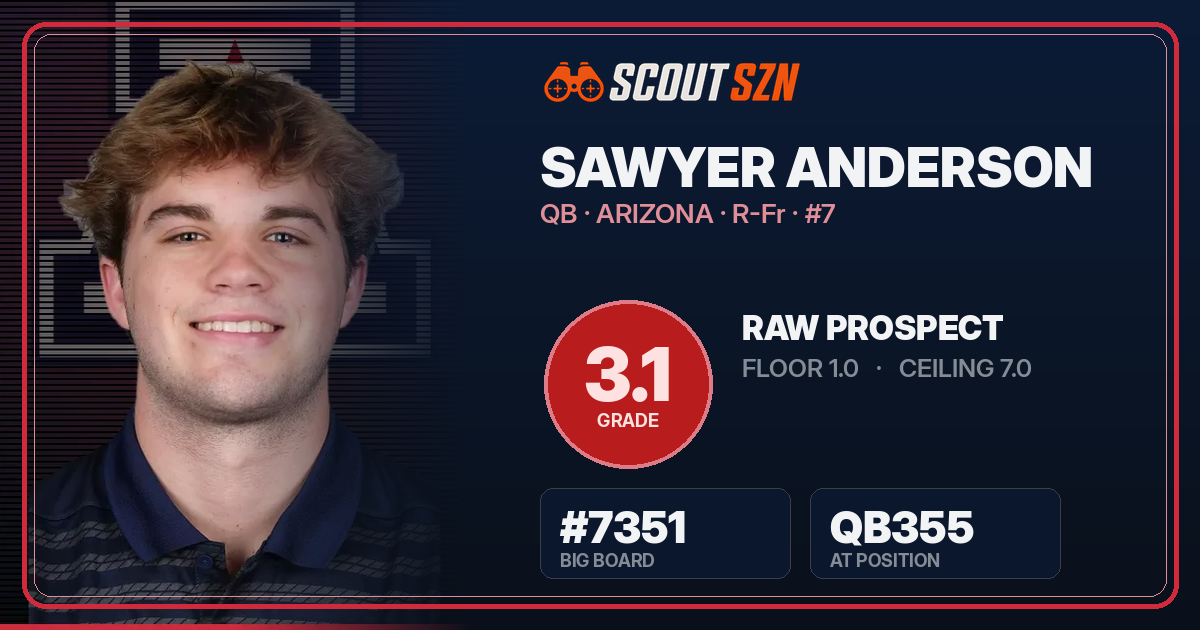 Share card for Sawyer Anderson