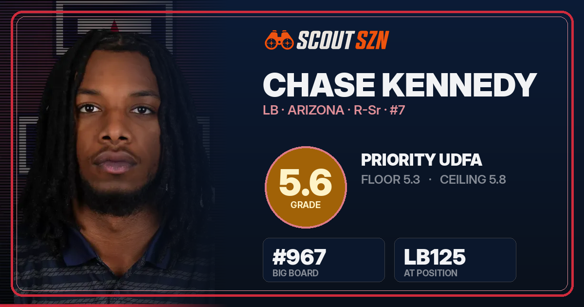 Share card for Chase Kennedy