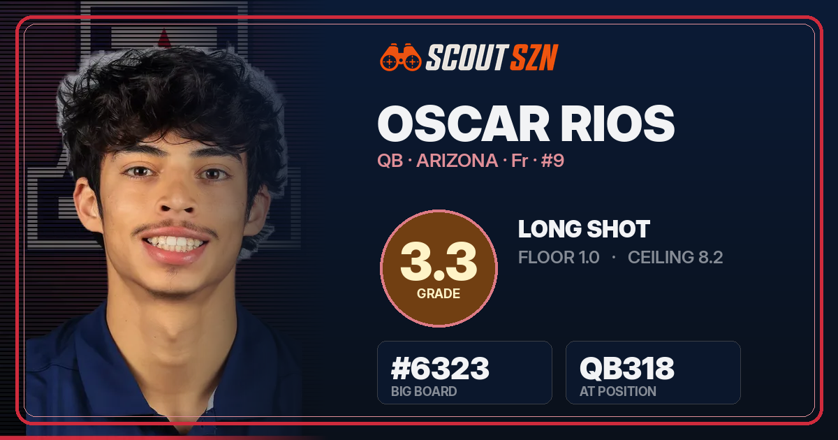 Share card for Oscar Rios