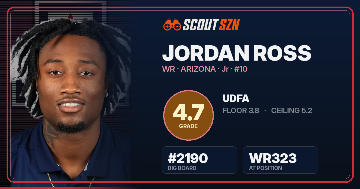 Share card for Jordan Ross