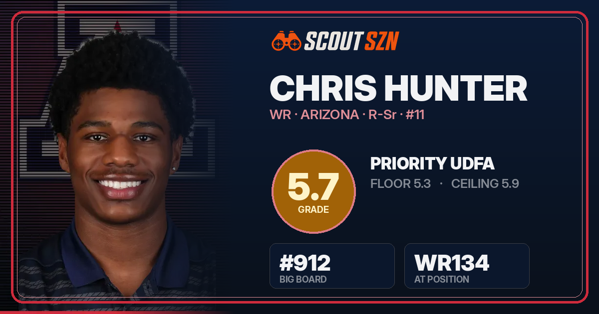 Share card for Chris Hunter