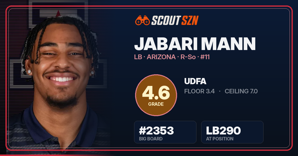 Share card for Jabari Mann