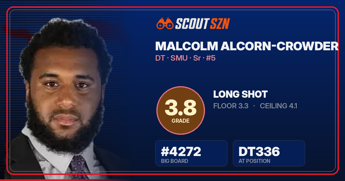 Share card for Malcolm Alcorn-Crowder