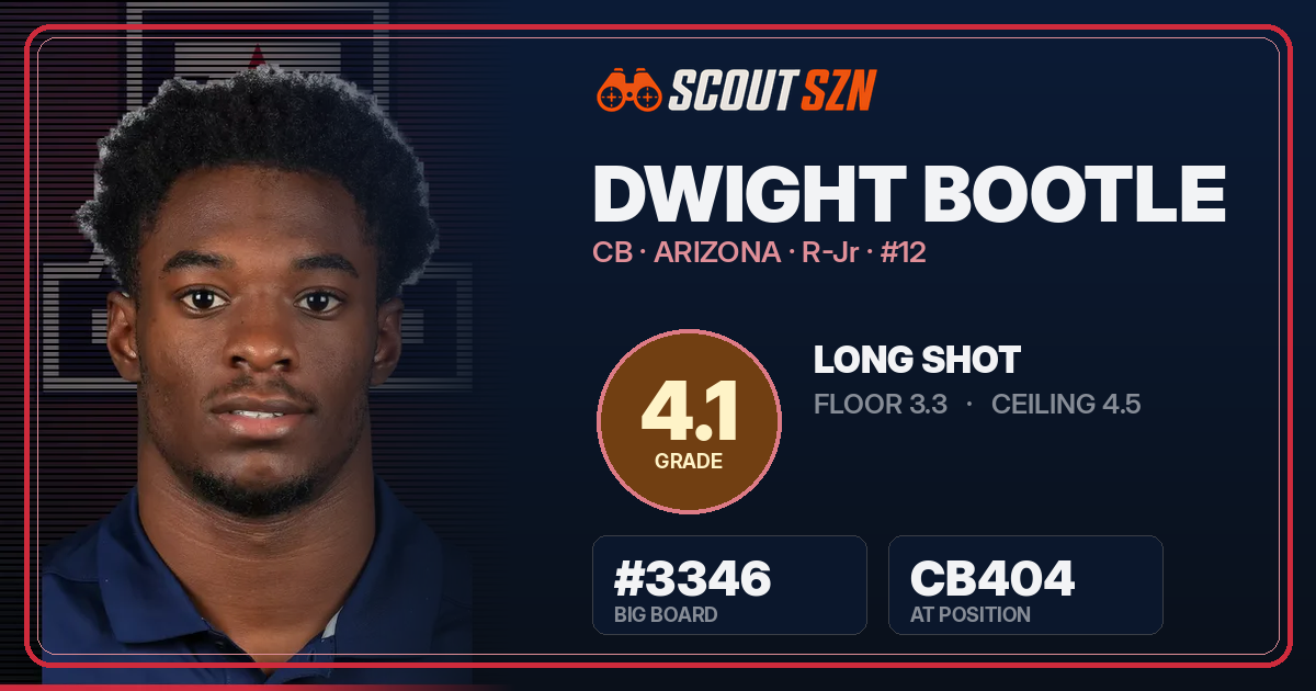 Share card for Dwight Bootle