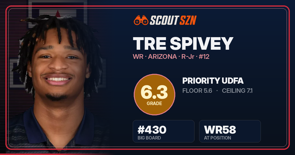 Share card for Tre Spivey