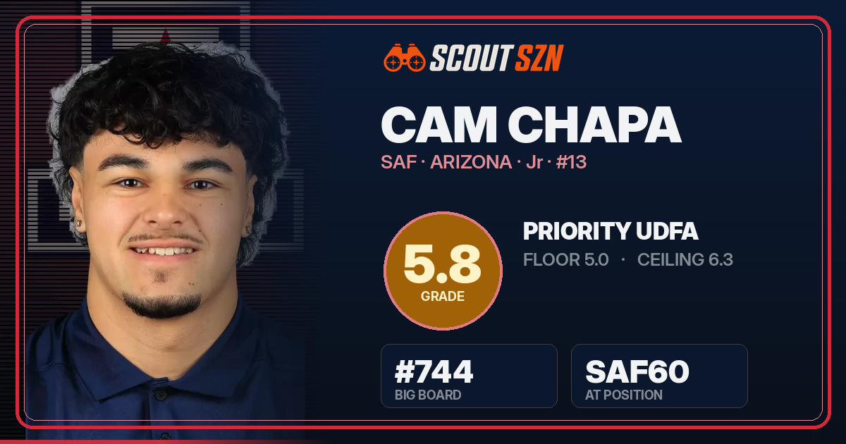 Share card for Cam Chapa