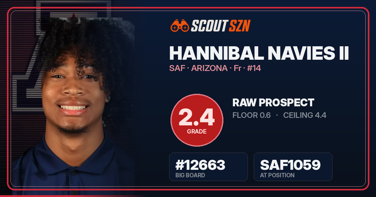 Share card for Hannibal Navies II