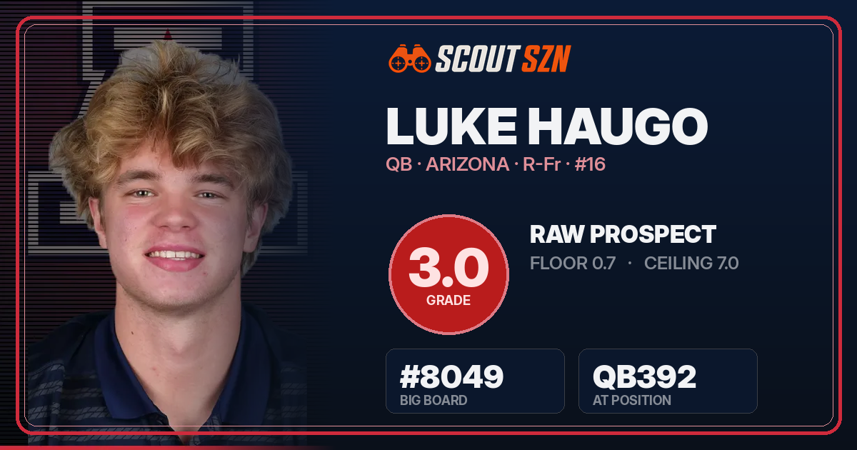 Share card for Luke Haugo