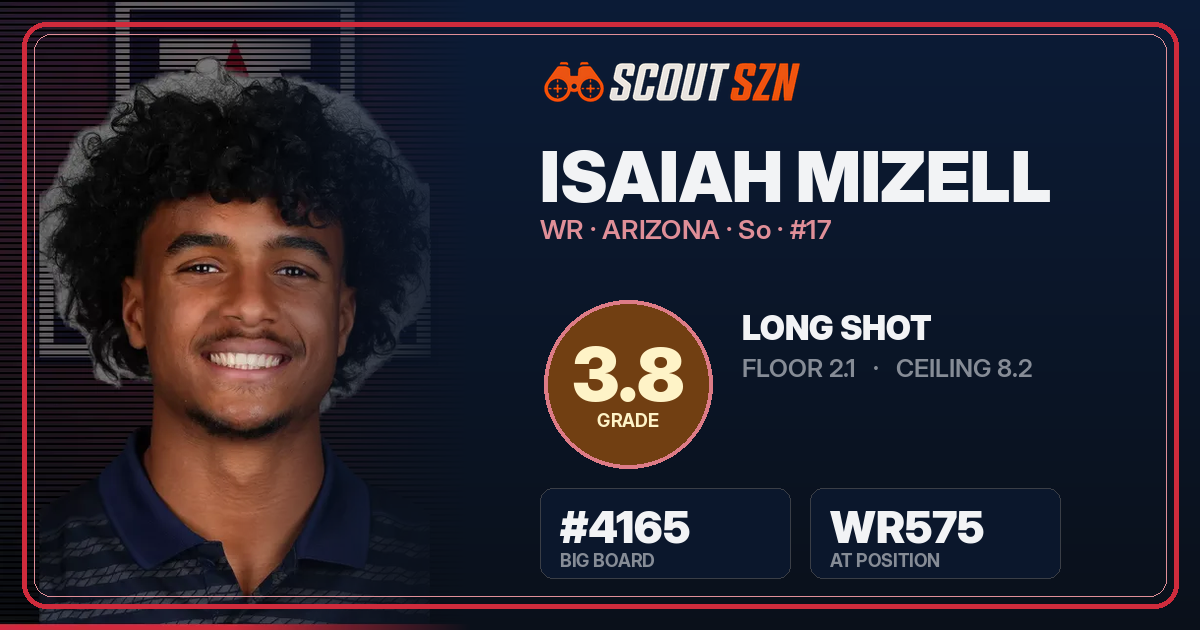 Share card for Isaiah Mizell