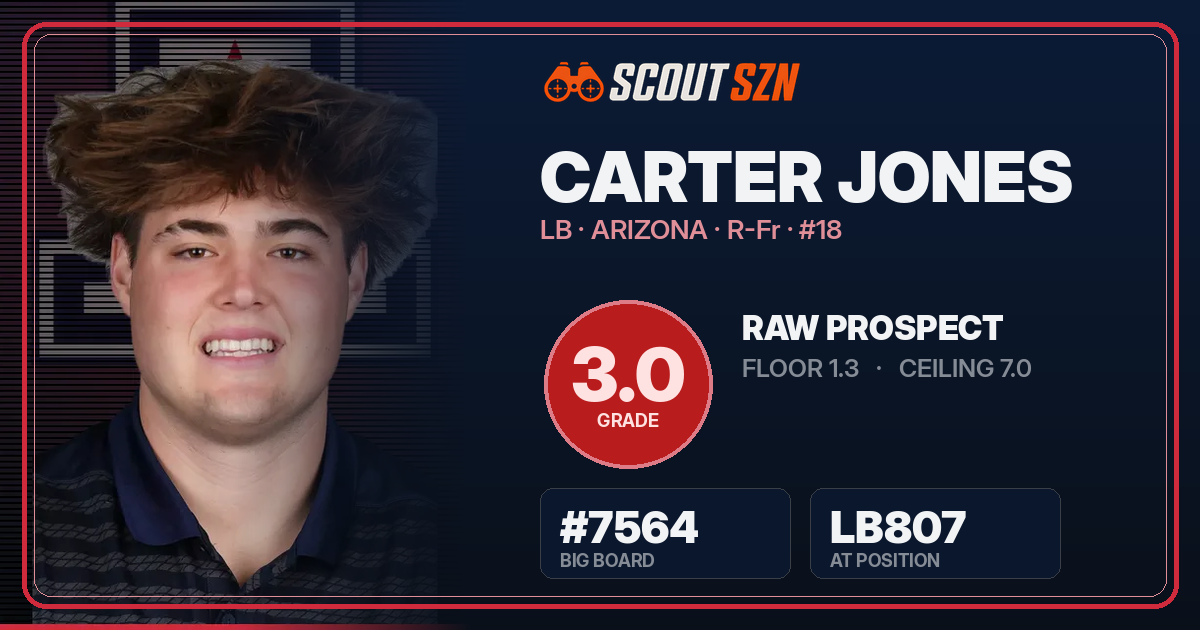 Share card for Carter Jones
