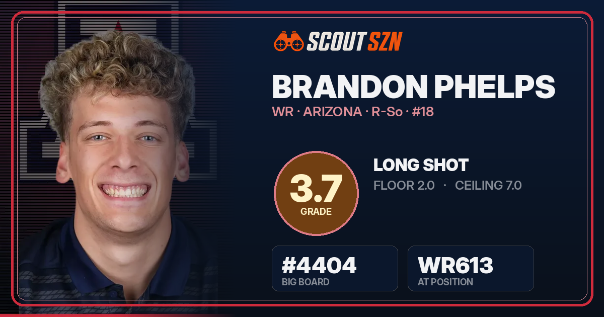 Share card for Brandon Phelps