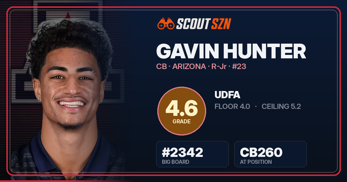 Share card for Gavin Hunter