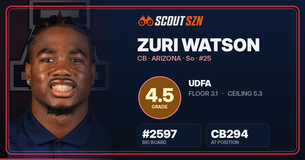 Share card for Zuri Watson