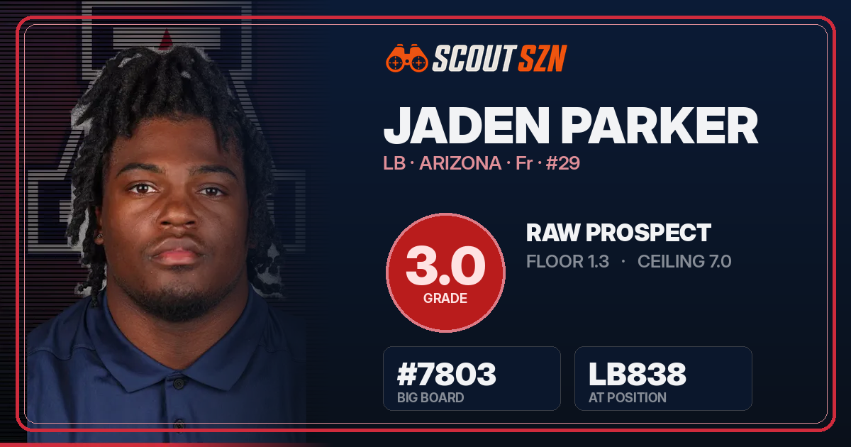 Share card for Jaden Parker