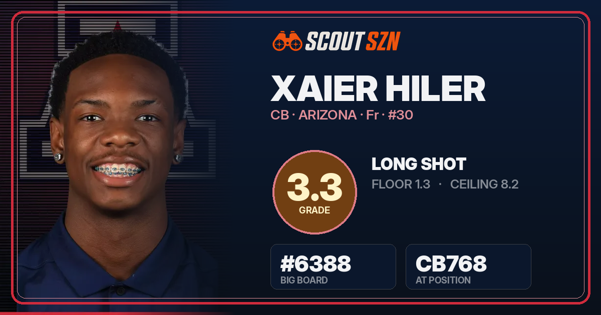 Share card for Xaier Hiler