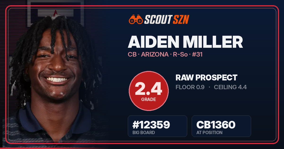 Share card for Aiden Miller