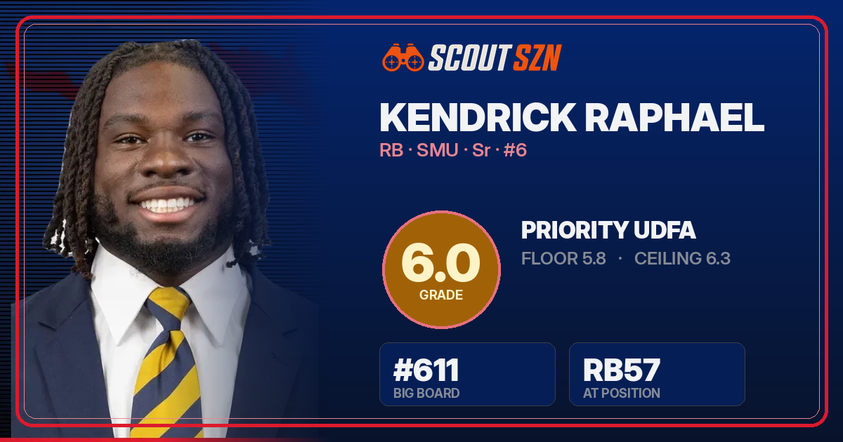 Share card for Kendrick Raphael