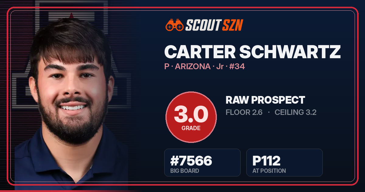 Share card for Carter Schwartz