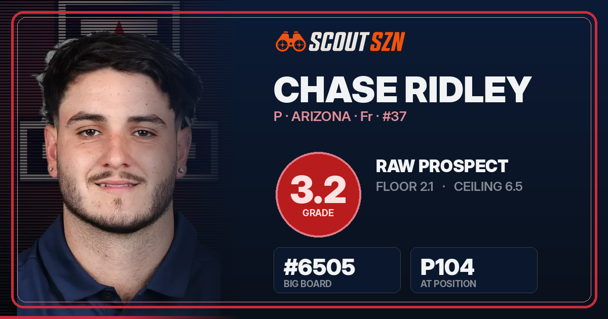 Share card for Chase Ridley