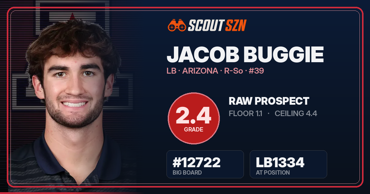 Share card for Jacob Buggie