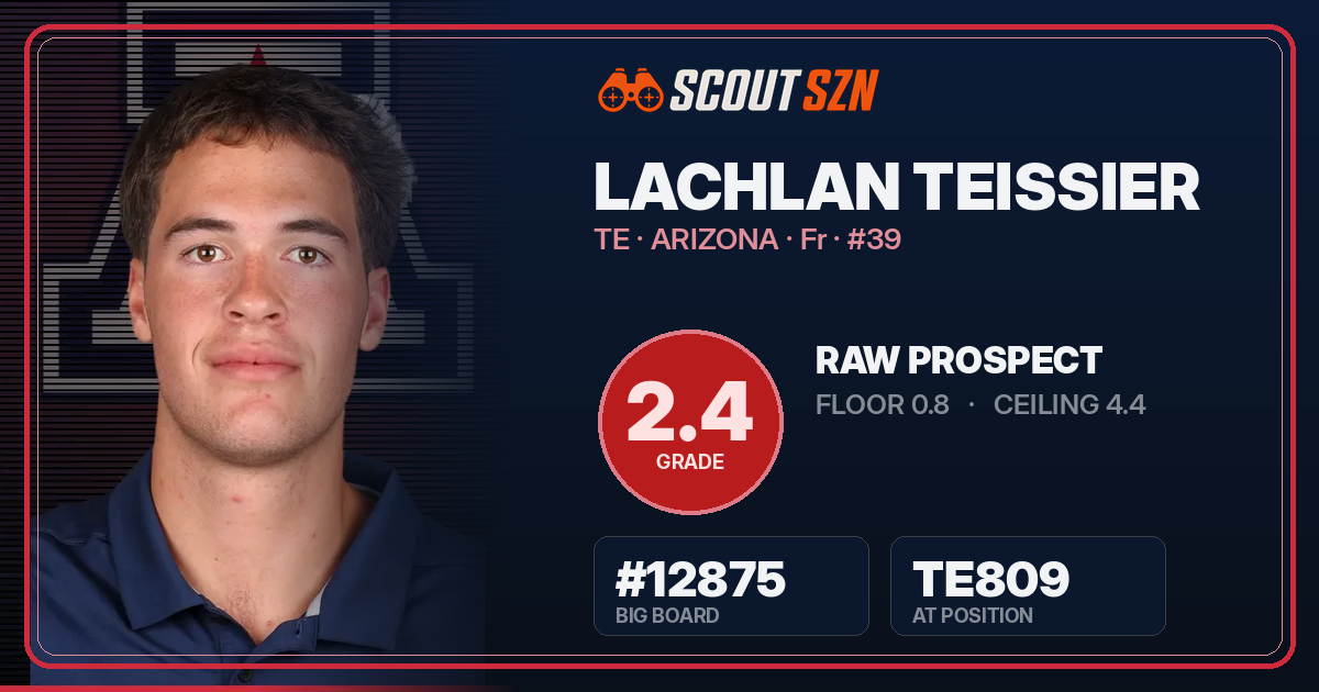 Share card for Lachlan Teissier
