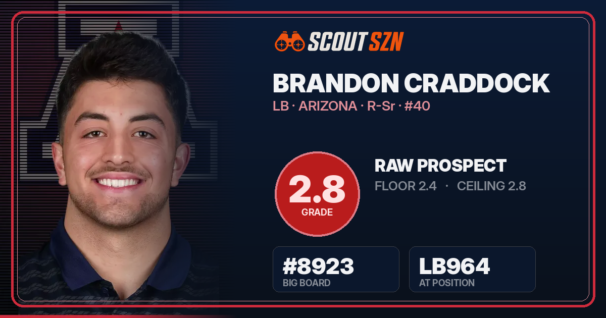 Share card for Brandon Craddock
