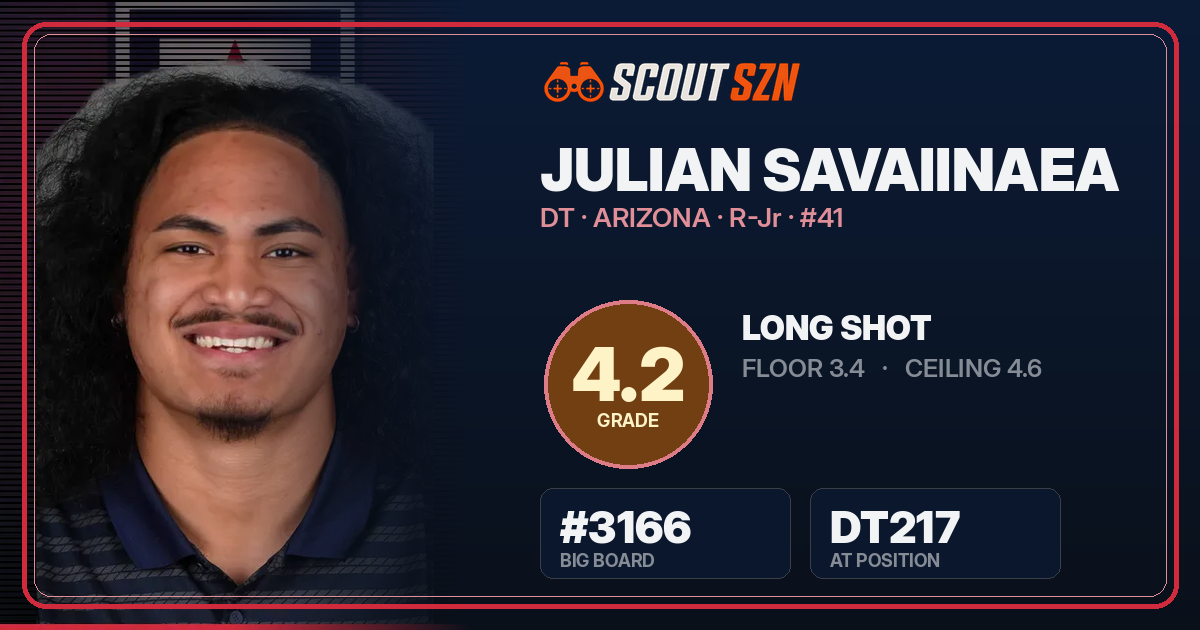 Share card for Julian Savaiinaea