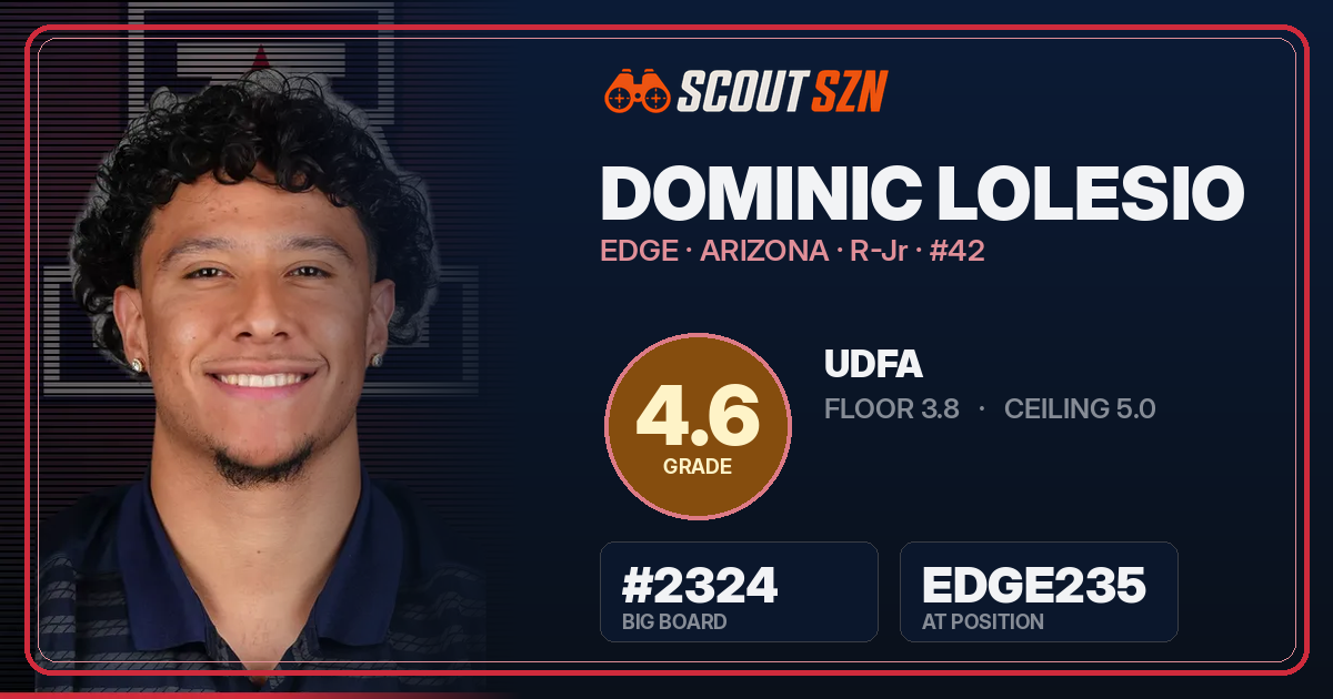 Share card for Dominic Lolesio