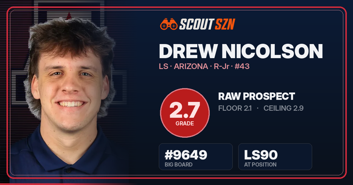 Share card for Drew Nicolson