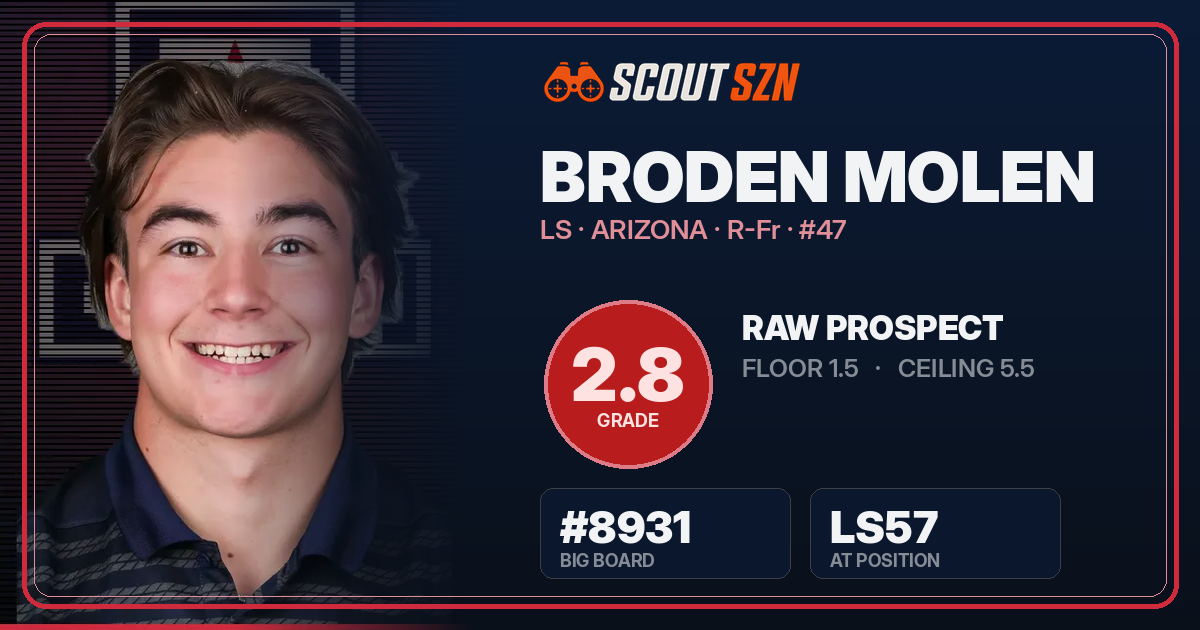 Share card for Broden Molen