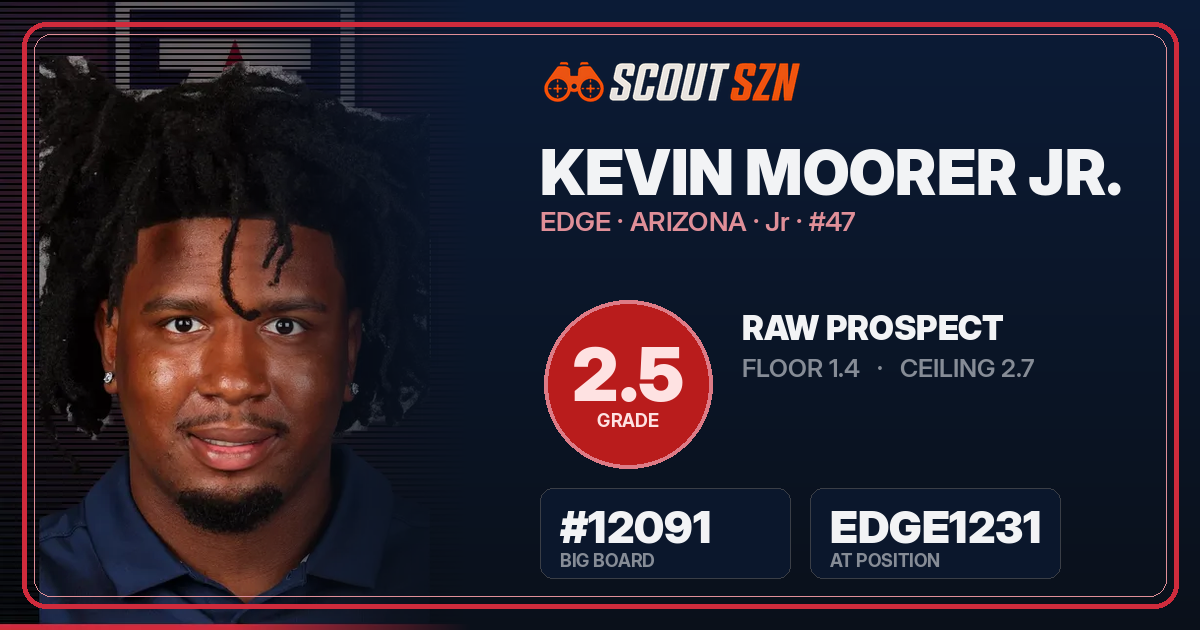 Share card for Kevin Moorer Jr.