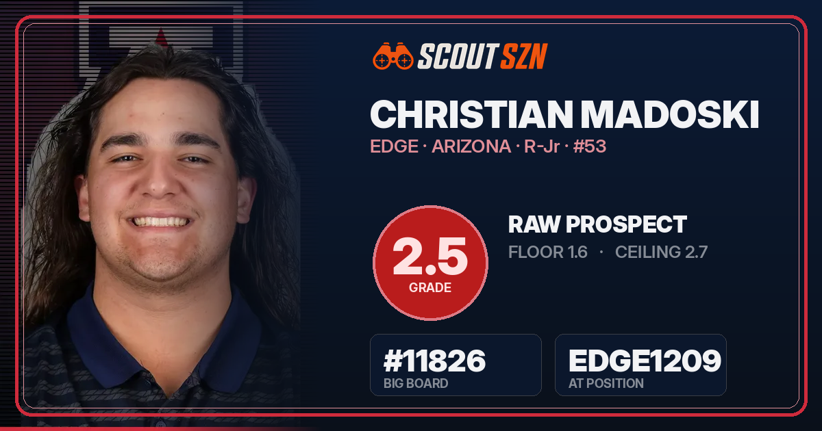 Share card for Christian Madoski