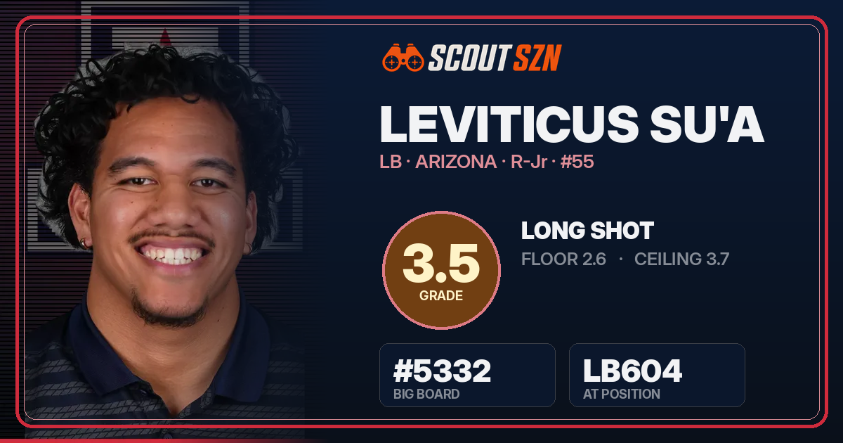 Share card for Leviticus Su'a