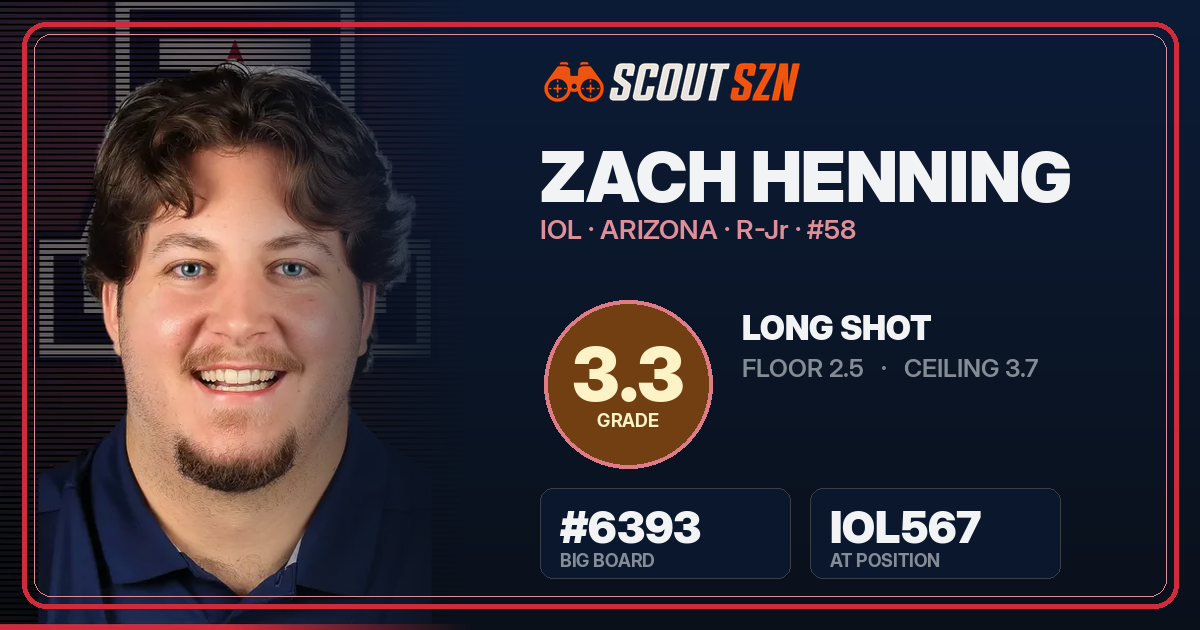 Share card for Zach Henning