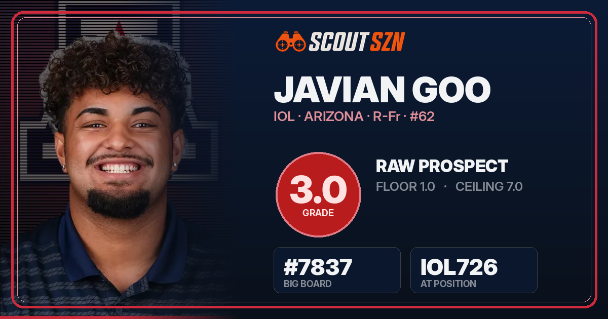 Share card for Javian Goo
