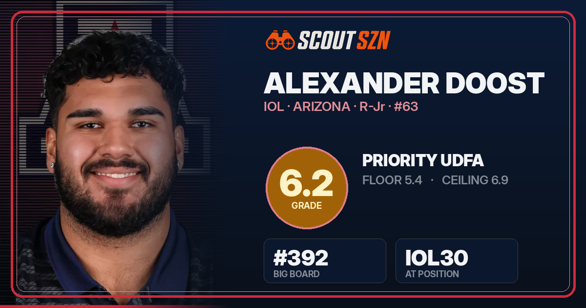 Share card for Alexander Doost