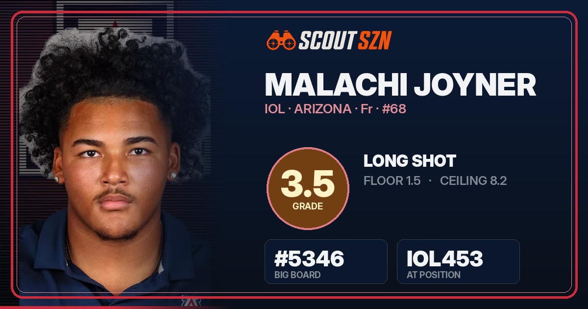 Share card for Malachi Joyner