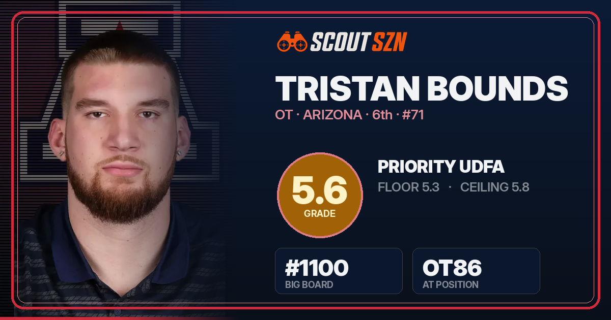 Share card for Tristan Bounds