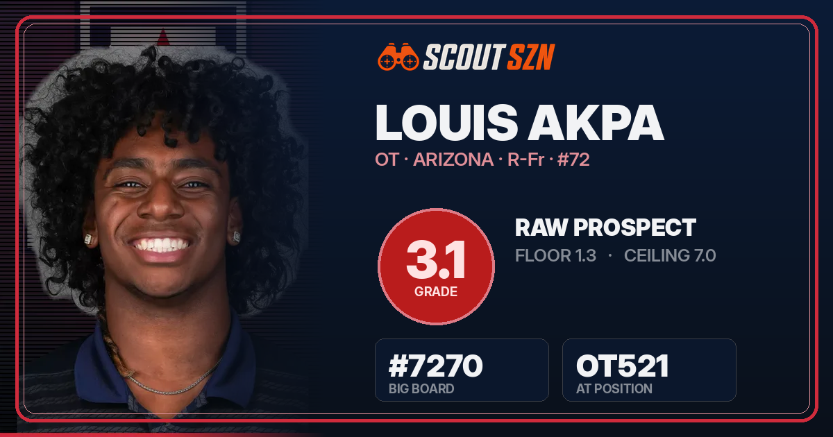 Share card for Louis Akpa