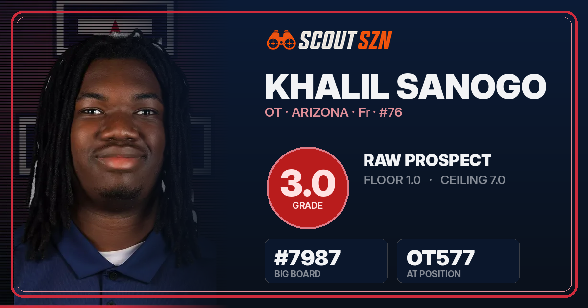 Share card for Khalil Sanogo