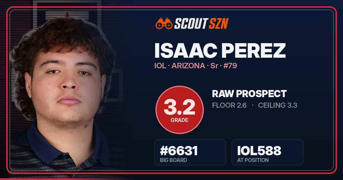 Share card for Isaac Perez